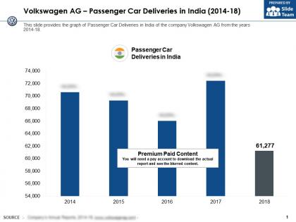 Volkswagen ag passenger car deliveries in india 2014-18