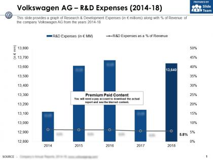 Volkswagen ag r and d expenses 2014-18