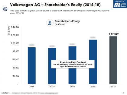Volkswagen ag shareholders equity 2014-18
