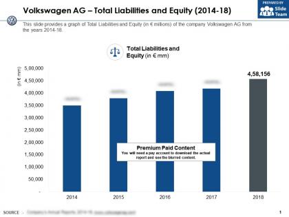 Volkswagen ag total liabilities and equity 2014-18