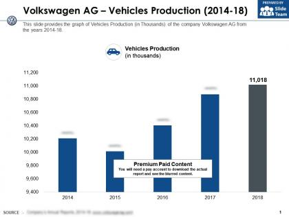 Volkswagen ag vehicles production 2014-18