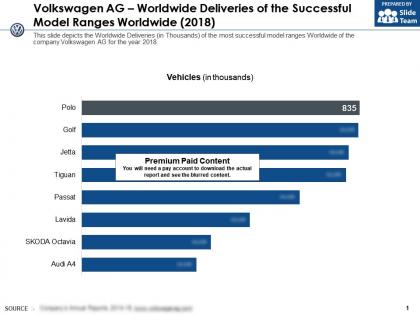 Volkswagen ag worldwide deliveries of the successful model ranges worldwide 2018