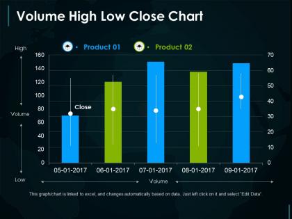 Volume high low close chart ppt background designs