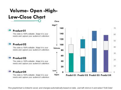 Volume open high low close chart finance ppt powerpoint presentation file styles