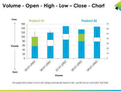 Volume open high low close chart sample ppt files