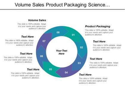 Volume sales product packaging science technology labor cost