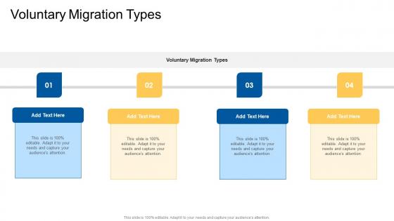 Voluntary Migration Types In Powerpoint And Google Slides Cpb