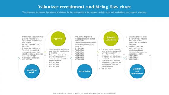 Volunteer Recruitment And Hiring Flow Chart