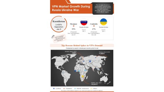 Vpn Market Growth During Russia Ukraine War Russia Ukraine War Map One Pager Sample Example Document