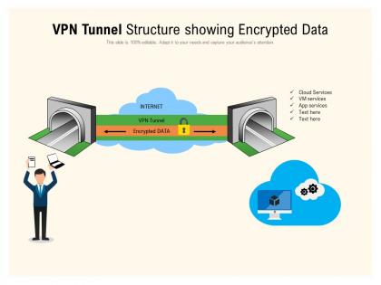 Vpn tunnel structure showing encrypted data