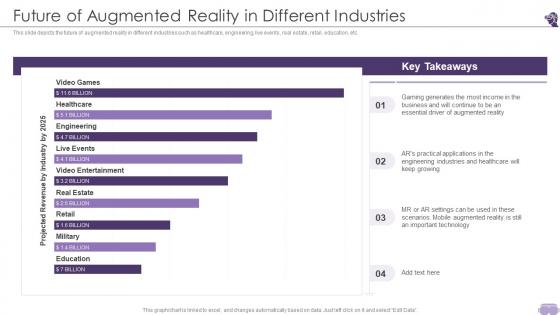 VR And AR Future Of Augmented Reality In Different Industries Ppt File Graphics Design