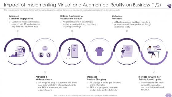 VR And AR Impact Of Implementing Virtual And Augmented Reality On Business Ppt Professional