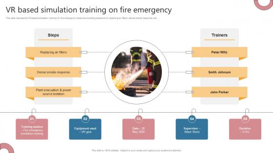 VR Based Simulation Training On Fire Emergency