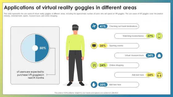 Vr Components Applications Of Virtual Reality Goggles In Different Areas