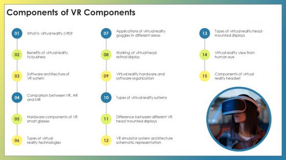 Vr Components Components Of Vr Components Ppt Show Graphics Template