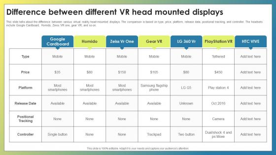 Vr Components Difference Between Different Vr Head Mounted Displays