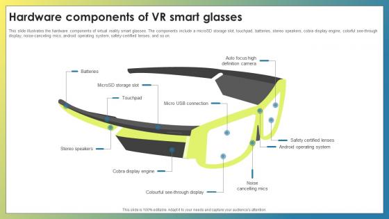 Vr Components Hardware Components Of Vr Smart Glasses Ppt Show Graphics Example