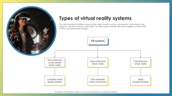 Vr Components Types Of Virtual Reality Systems Ppt Show Slide Download
