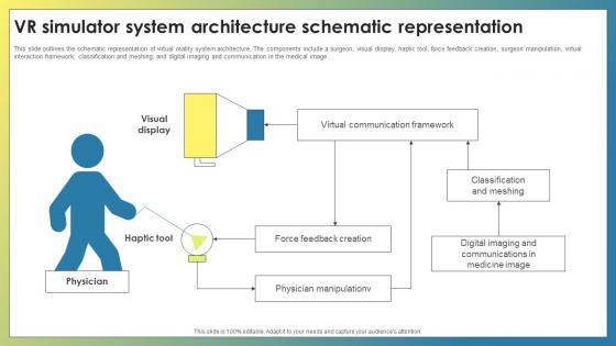 Vr Components Vr Simulator System Architecture Schematic Representation