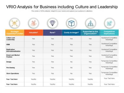 Vrio analysis for business including culture and leadership