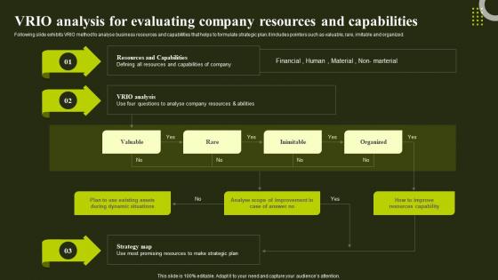 VRIO Analysis For Evaluating Company Resources Environmental Analysis To Optimize