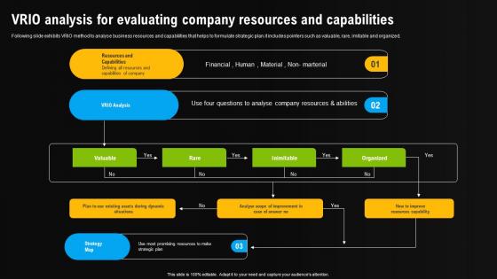Vrio Analysis For Evaluating Company Resources Environmental Scanning For Effective