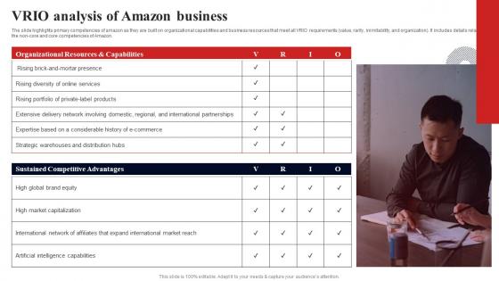 Vrio Analysis Of Amazon Business Fulfillment Services Business BP SS