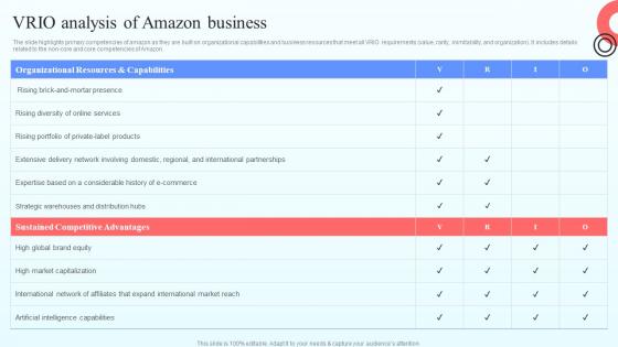 Vrio Analysis Of Amazon Business Online Marketplace BP SS