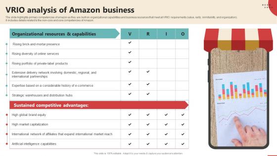 Vrio Analysis Of Amazon Business Online Retail Business Plan BP SS