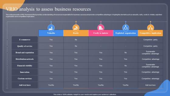 VRIO Analysis To Assess Business Resources Guide For Situation Analysis To Develop MKT SS V