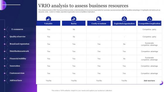 VRIO Analysis To Assess Business Resources Guide To Employ Automation MKT SS V