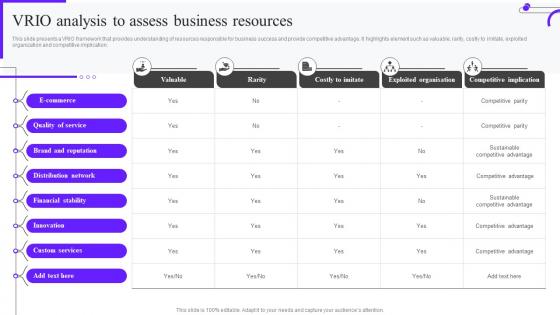 VRIO Analysis To Assess Business Resources Marketing Mix Strategy Guide Mkt Ss V