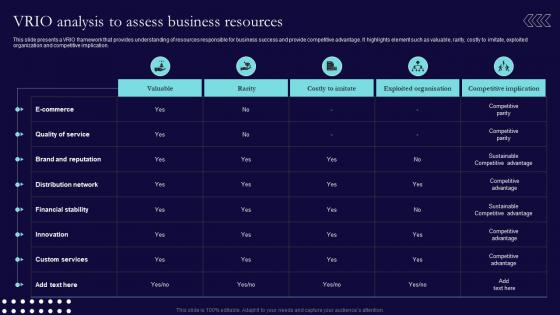 VRIO Analysis To Assess Business Resources Sales And Marketing Process Strategic Guide Mkt SS