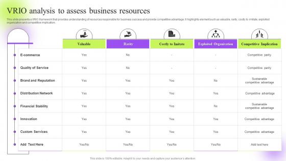 Vrio Analysis To Assess Business Resources Strategic Guide To Execute Marketing Process Effectively