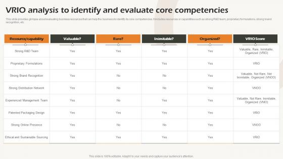 Vrio Analysis To Identify And Evaluate Core Competencies Business Strategic Analysis Strategy SS V