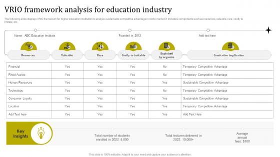 Vrio Framework Analysis For Education Industry