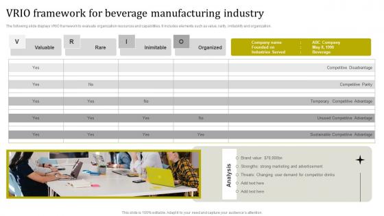 Vrio Framework For Beverage Manufacturing Industry