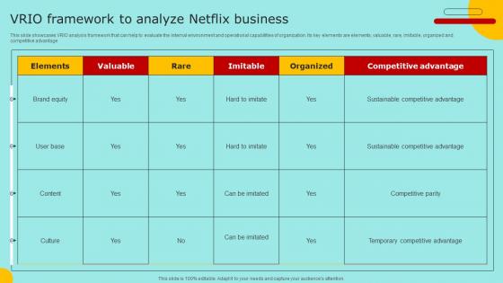 VRIO Framework To Analyze Netflix Business Marketing Strategy For Promoting Video Content Strategy SS V