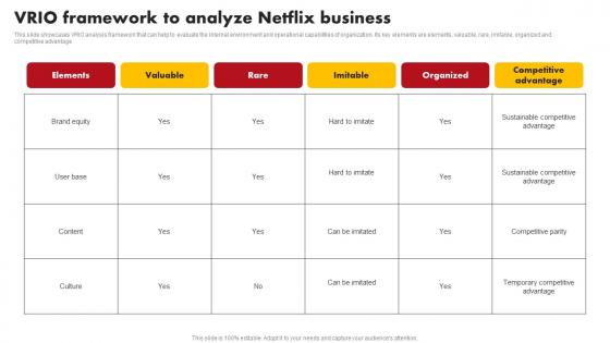 VRIO Framework To Analyze Netflix Comprehensive Marketing Mix Strategy Of Netflix Strategy SS V