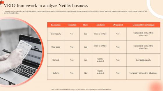 VRIO Framework To Analyze Netflix OTT Platform Marketing Strategy For Customer Strategy SS V