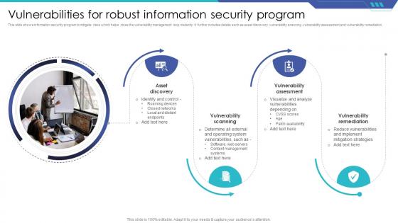 Vulnerabilities For Robust Information Security Program