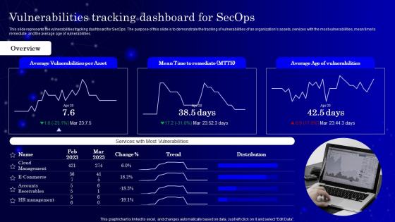 Vulnerabilities Tracking Dashboard For Secops Ppt Powerpoint Presentation Layouts Topics