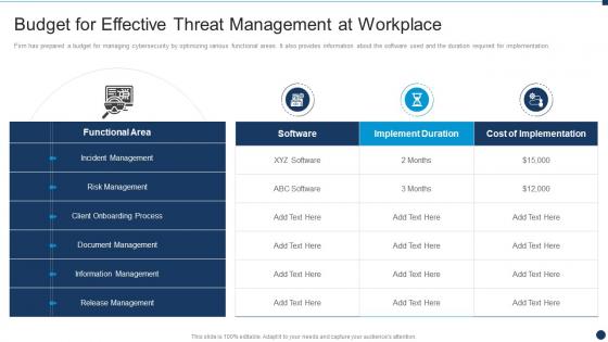 Vulnerability Administration At Workplace Budget For Effective Threat Management At Workplace