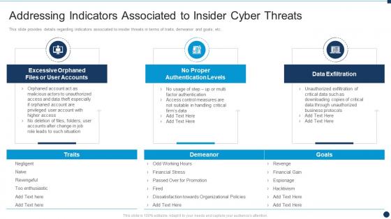 Vulnerability Administration At Workplace Indicators Associated To Insider Cyber Threats