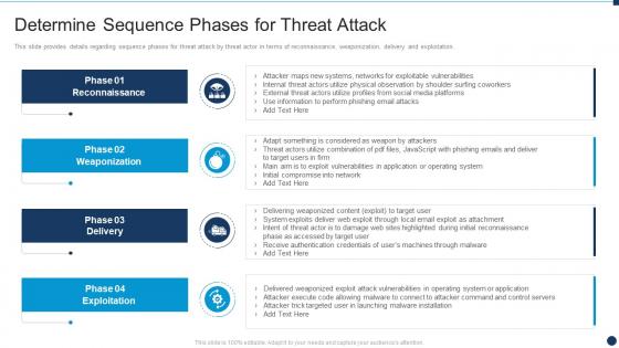 Vulnerability Administration At Workplace Sequence Phases For Threat Attack
