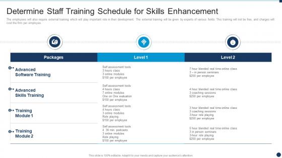 Vulnerability Administration At Workplace Staff Training Schedule For Skills Enhancement