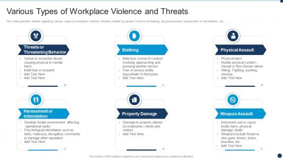 Vulnerability Administration At Workplace Various Types Of Workplace Violence And Threats