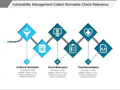 Vulnerability management collect normalize check relevancy