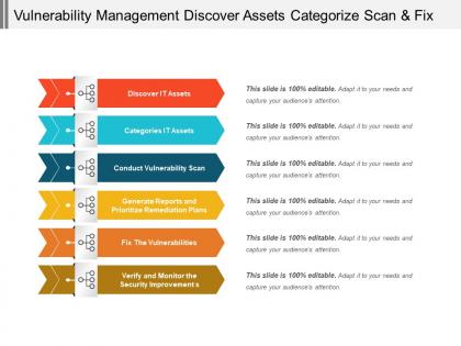 Vulnerability management discover assets categorize scan and fix
