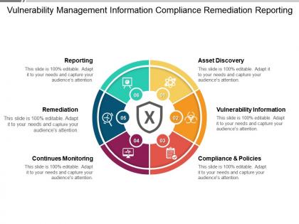 Vulnerability management information compliance remediation reporting